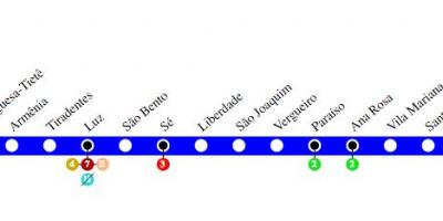 Kat jeyografik nan São Paulo metro Liy 1 - Blue