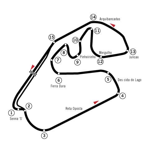 Kat jeyografik nan Autódromo José Carlos Mach