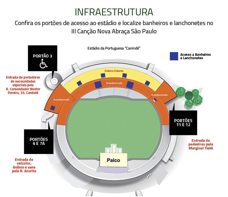 Kat jeyografik nan Canindé São Paulo estad