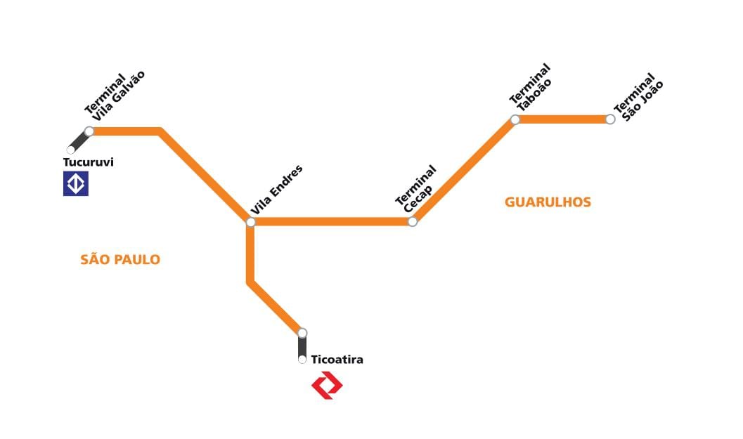 Kat jeyografik nan corredor metropolitano Guarulhos - São Paulo