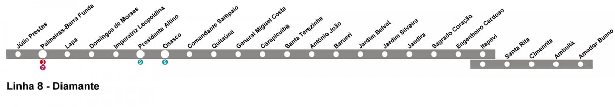 Kat jeyografik nan CPTM São Paulo - Liy 10 - Dyaman