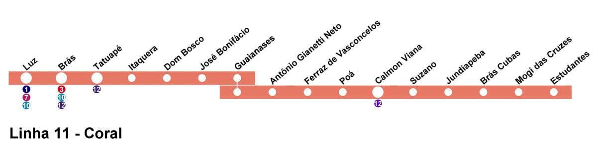 Kat jeyografik nan CPTM São Paulo - Liy 11 - Koray