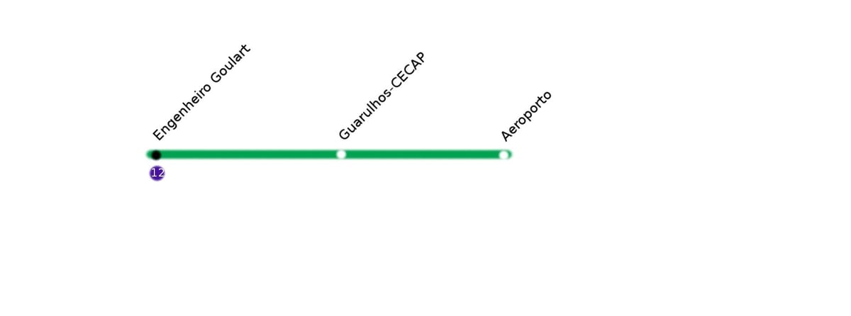 Kat jeyografik nan CPTM São Paulo - Liy 13 - Jade