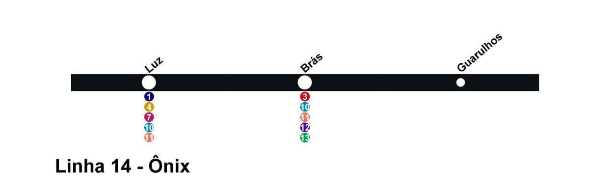 Kat jeyografik nan CPTM São Paulo - Liy 14 - Onix