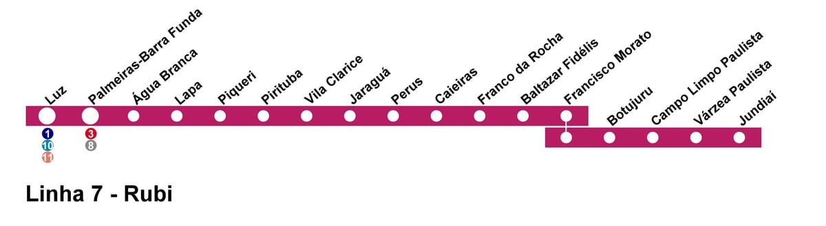 Kat jeyografik nan CPTM São Paulo - Liy 7 - Ruby