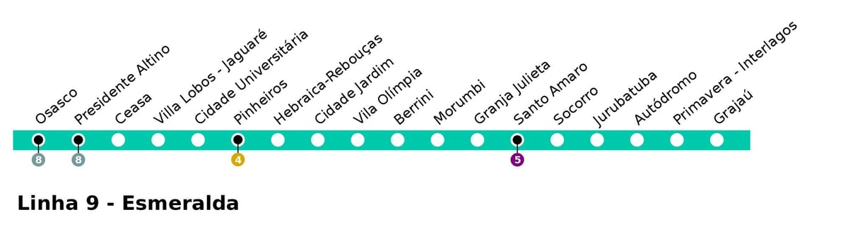 Kat jeyografik nan CPTM São Paulo - Liy 9 - Esmeralde