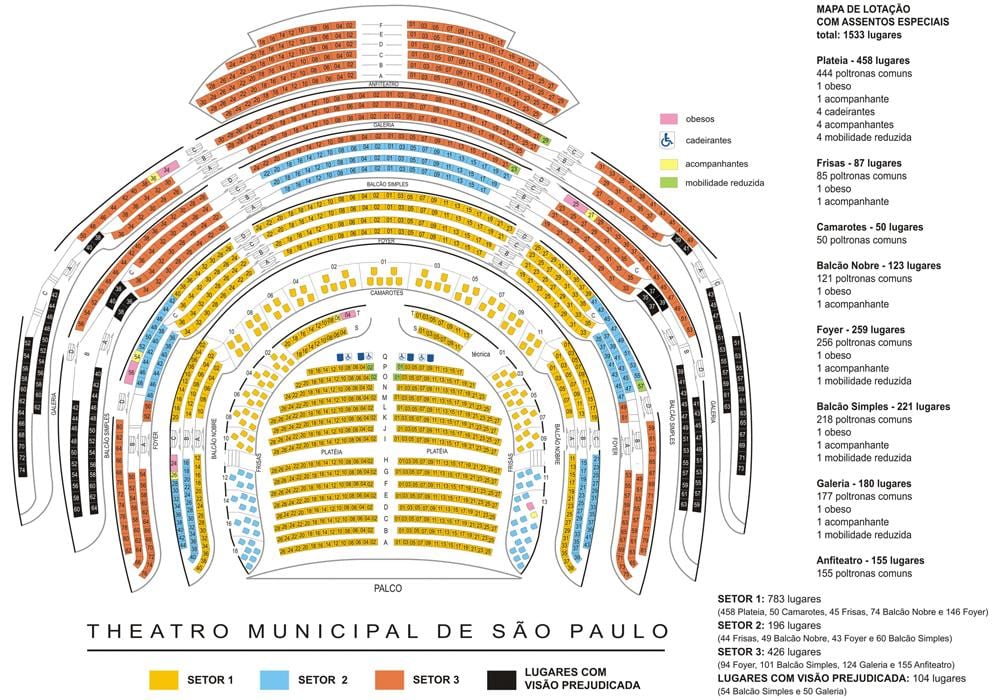 Kat jeyografik nan Minisipal teyat nan São Paulo