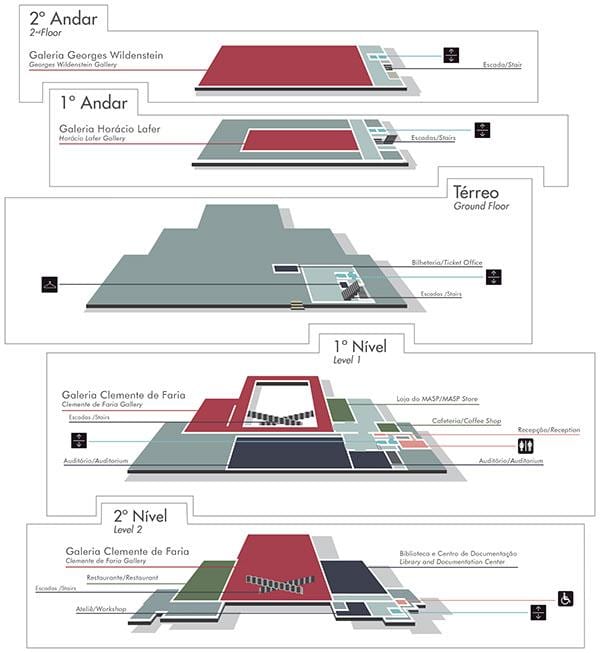 Kat jeyografik nan mize a nan Atizay nan São Paulo - MASP