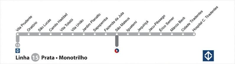 Kat jeyografik nan São Paulo angletè Liy - 15 - Ajan