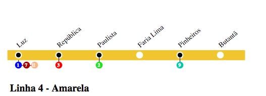 Kat jeyografik nan São Paulo angletè - Liy 4 - Jòn