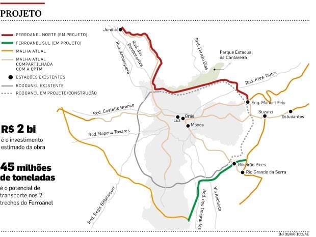 Kat jeyografik nan São Paulo Ferroanel