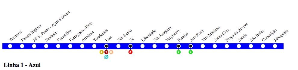Kat jeyografik nan São Paulo metro Liy 1 - Blue