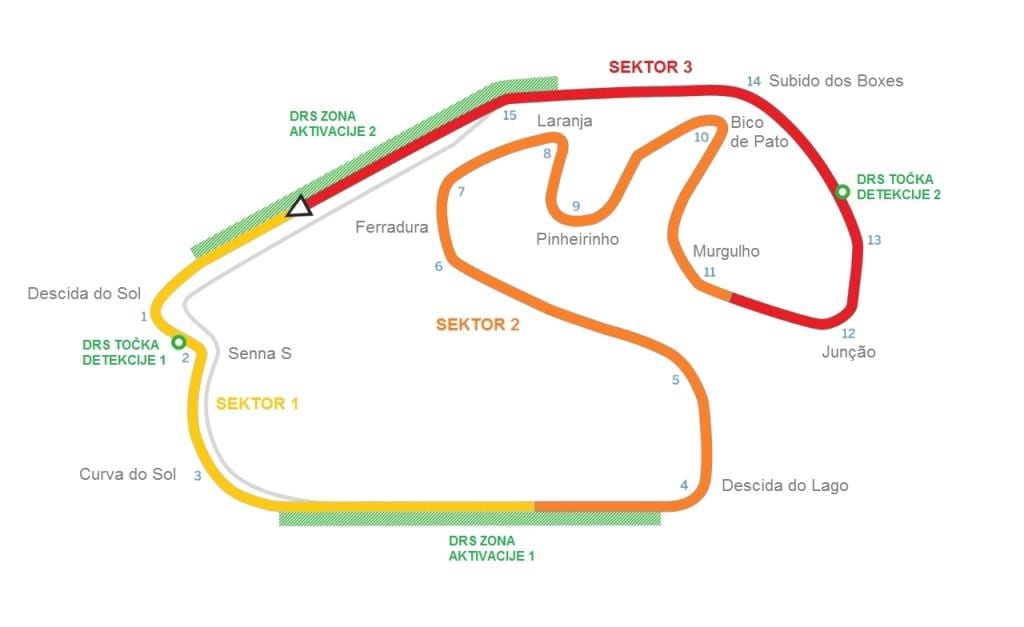 Kat chan de Kous nan Interlagos São Paulo