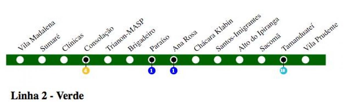 Kat jeyografik nan São Paulo métro Liy 2 - Vèt
