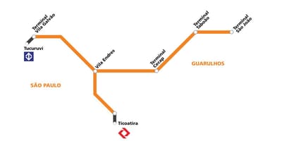 Kat jeyografik nan corredor metropolitano Guarulhos - São Paulo