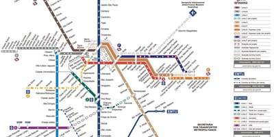 Kat jeyografik nan metwopoliten transpò nan São Paulo