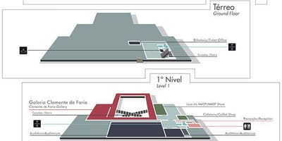 Kat jeyografik nan mize a nan Atizay nan São Paulo - MASP