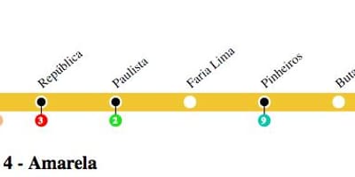 Kat jeyografik nan São Paulo angletè - Liy 4 - Jòn