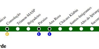 Kat jeyografik nan São Paulo métro Liy 2 - Vèt